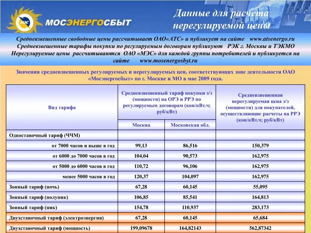 Сколько киловатт в подмосковье. Тарифы на электроэнергию. Тарифы на электроэнергию для юридических лиц. Мосэнергосбыт тарифы. Тарификация электроэнергии.