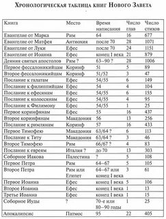Таблица есенина