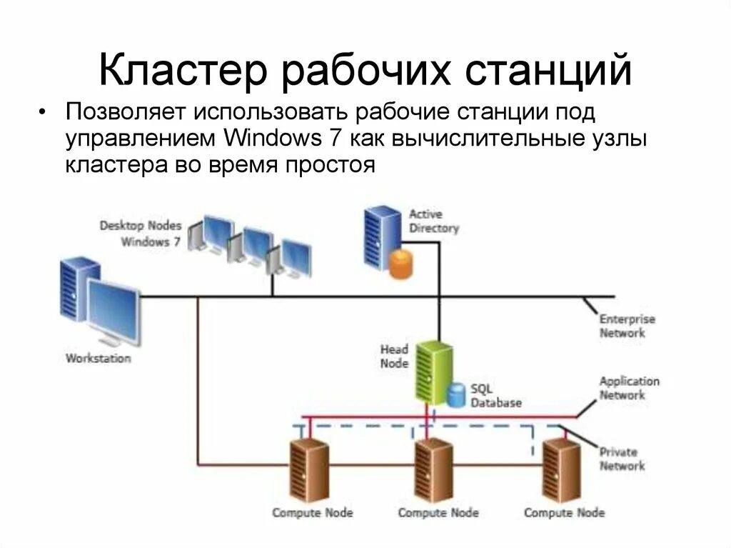 Профессиональный кластер. Кластер «как распознать мошенника в сети». Кластер из рабочих станций. HPC кластер. Вычислительный кластер схема.