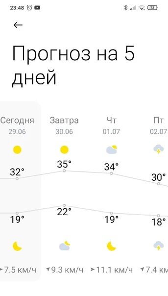 Погода нижний тагил на 10 дне. Погода в Нижнем Тагиле. Погода в Нижнем Тагиле на 10. Прогноз погоды в Нижнем Тагиле на 10 дней. Погода в Нижнем Тагиле сегодня.