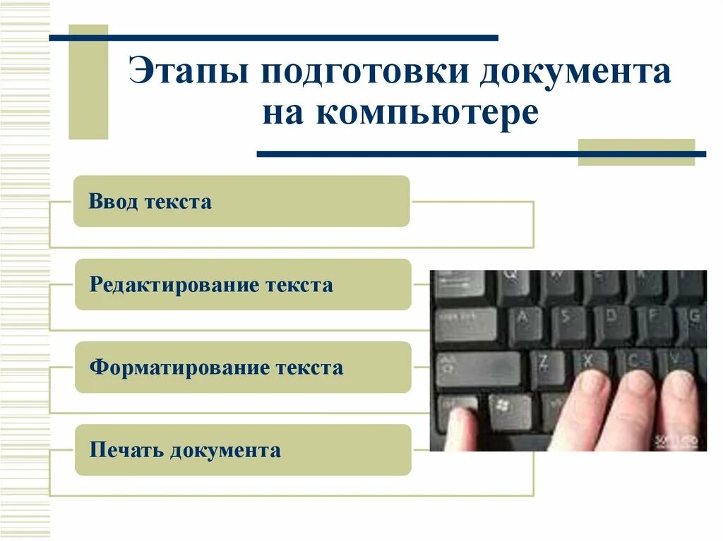 Этапы подготовки текста на компьютере какой вариант. Этапы подготовки текста на компьютере. Этапы подготовки документа. Этапы подготовки текстового документа. Основные этапы подготовки документа на компьютере:.