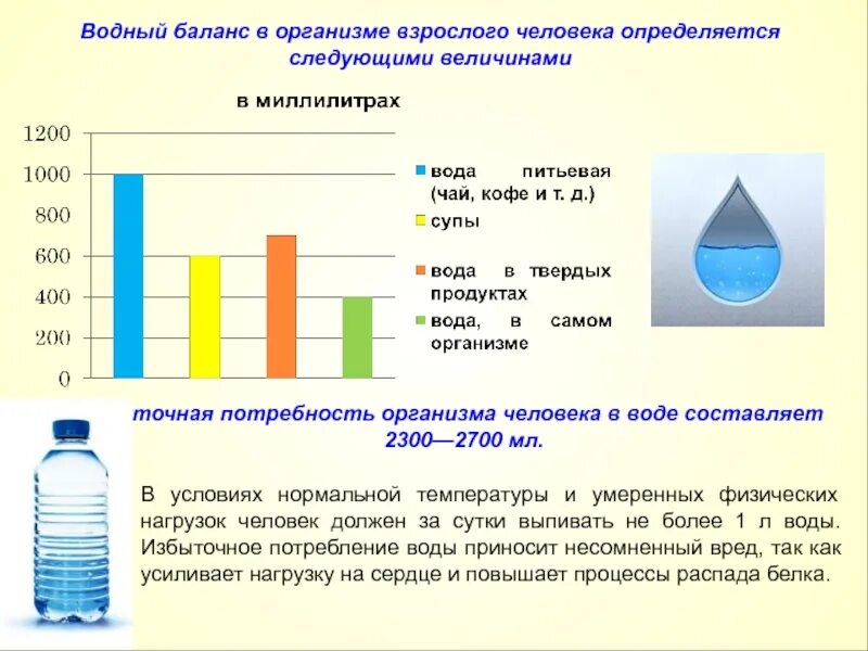 Сколько воды содержит. Водный баланс в организме человека. Схема водного баланса человека. Суточный баланс воды в организме. Важность водного баланса.