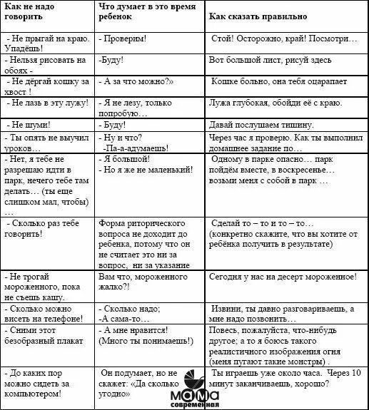 Правильные фразы ребенку. Как правильно разговаривать с ребенком таблица. Как нужно правильно разговаривать с детьми. Таблица подростковых фраз.