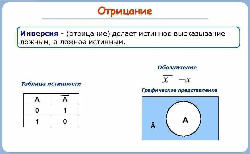 Элементы алгебры логики 8 класс Информатика таблица. Элементы алгебры логики 8 класс Информатика. Логические операции Информатика 10 класс. Алгебра логики Информатика логические операции.