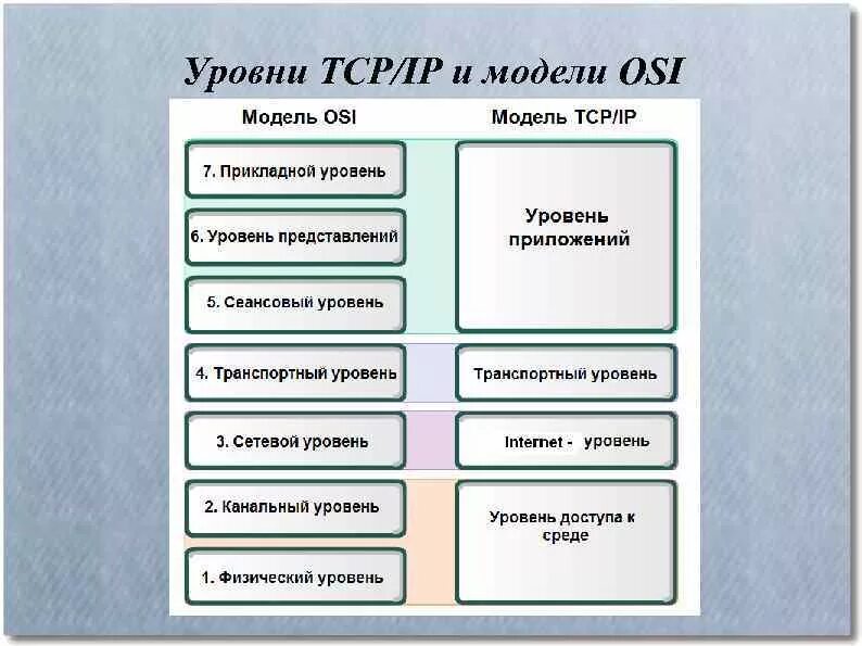 Функции уровня приложений