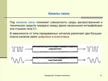1 из каналов передачи данных