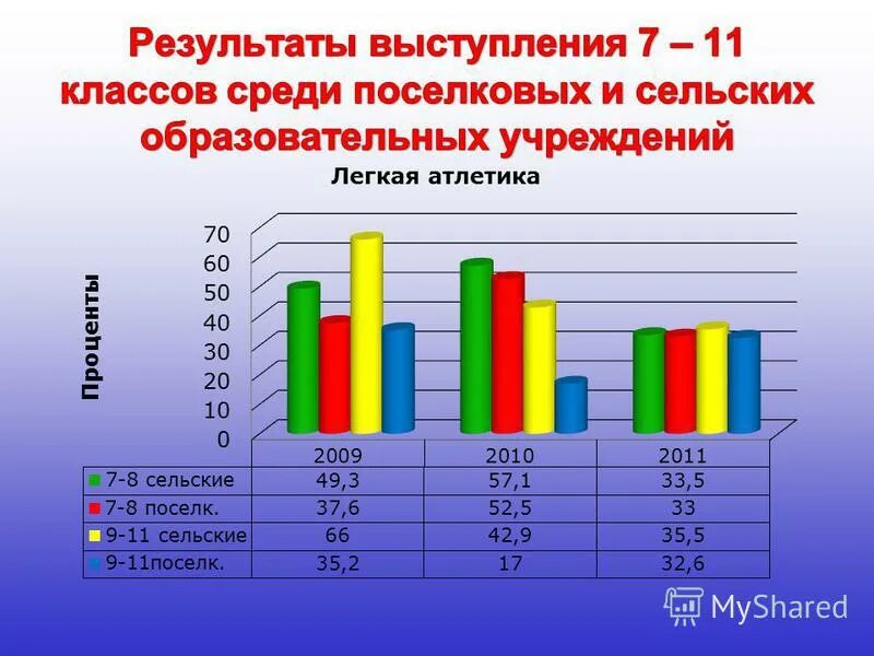 Результаты муниципального результата по математике