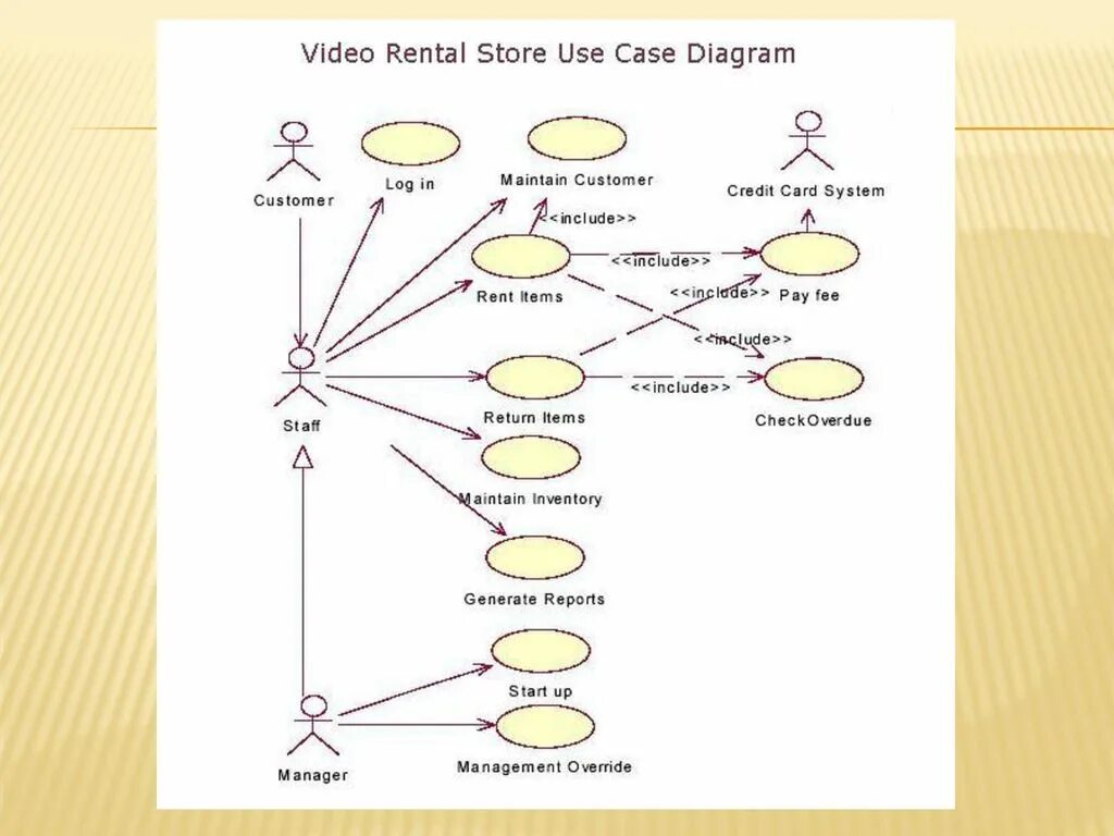 Варианты использования структур. Uml diagram вариантов использования. use case диаграмма. uml use case диаграмма. uml use case диаграмма интернет магазина.