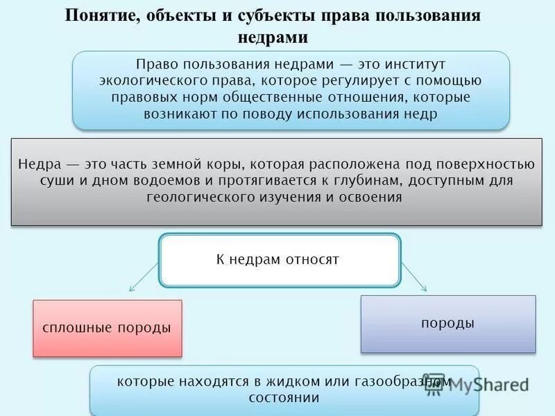 Право пользования недрами. Понятие собственности. Понятие и виды права собственности. Право собственности владение пользование распоряжение. Термин право пользования.