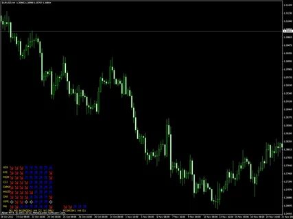 Signal mt4