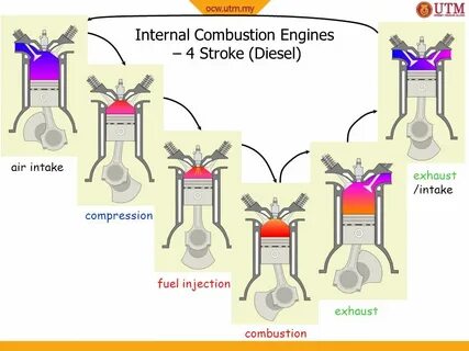 Internal combustion