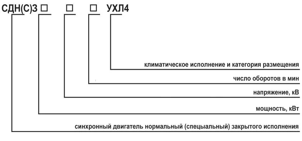 Климатическое исполнение по гост 15150-69 ухл. Ухл 4. Исполнение ухл. Климатическое исполнение по гост 15150-69 ухл. Структура условного обозначения ктп.
