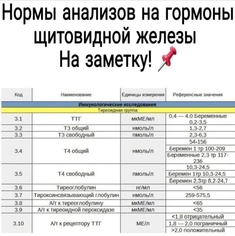 Анализы на гормоны щитовидной железы цена. Анализ крови на гормоны щитовидной железы норма. Анализ на гормоны щитовидной железы расшифровка. Нормы показателей гормонов щитовидной железы. Показатели анализа гормонов щитовидной.