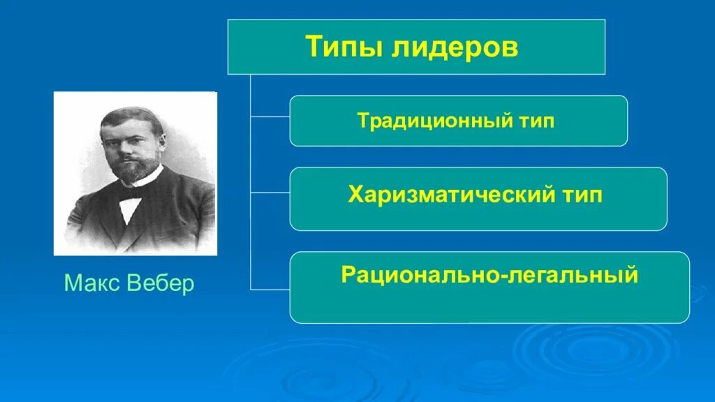 Традиционное лидерство это. Харищматическое оидедсрвто Макс Вебер. Типы политических лидеров Макс Вебер. Макс Вебер типы лидерства. Вебер типы лидерства.