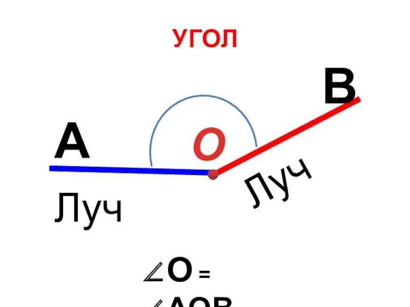 Презентация урока угол 7 класс