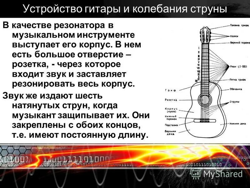 Источники звука музыкальные инструменты. Вибрация струн гитары. Гитарные струны и их названия. Звуковые колебания гитары. Колебание струны гитары.