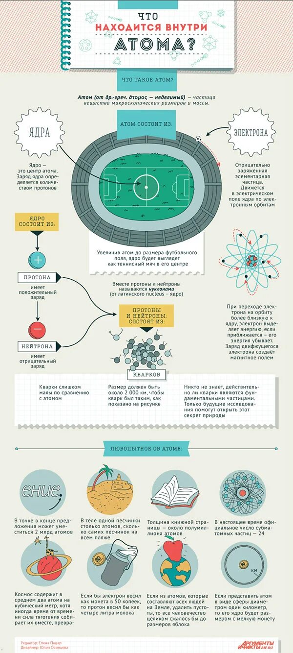 Fundamental Particles Definition nuclear-power.com