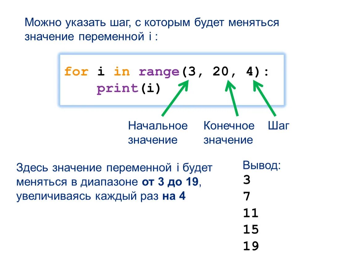 Python range 1 n. Цикл с переменной питон. Цикл range в питоне. Цикл for в питоне. Питон циклы for i in range.