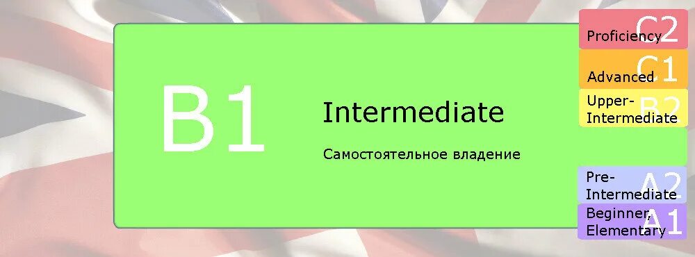 Уровень английского Intermediate b1. Английский pre-Intermediate (b1). B1 уровень английского pre Intermediate. Уровень владения - английский a2 - pre-Intermediate. Уровень б английский