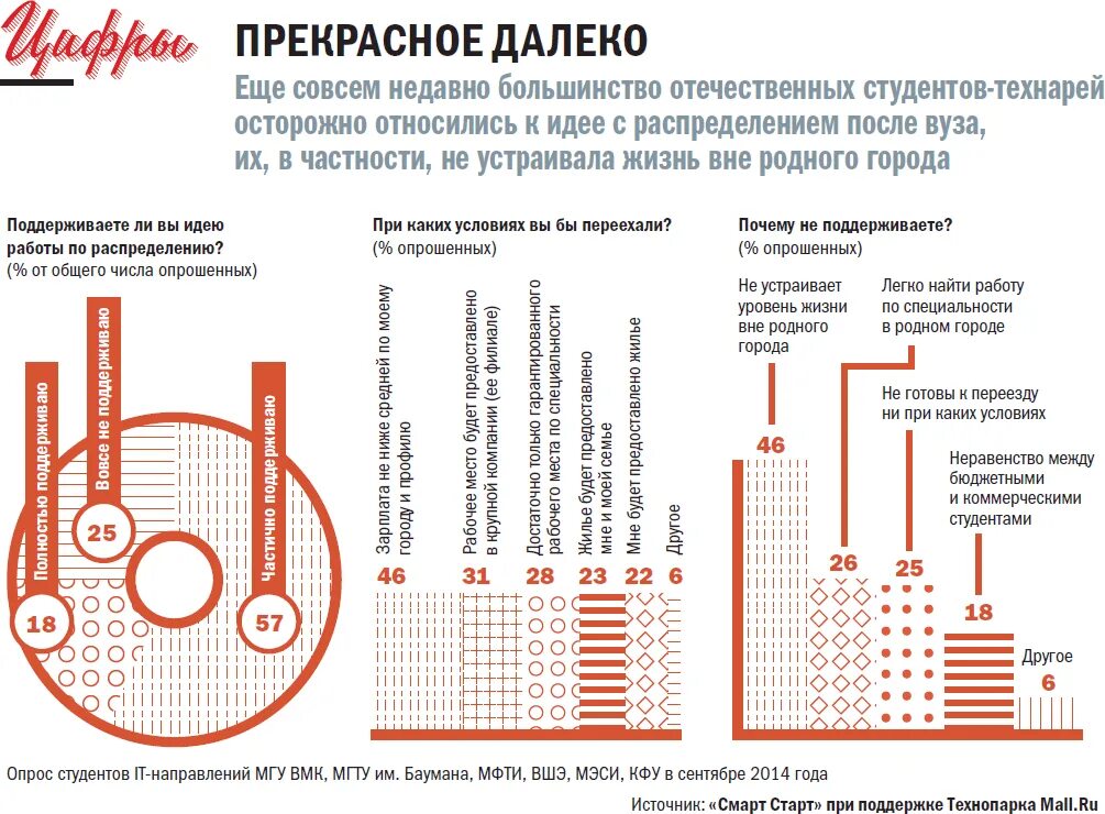 Сколько отрабатывать после университета