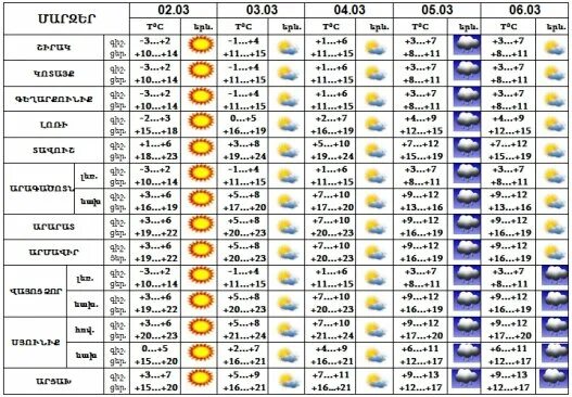 погода в магнитогорске. погода в магнитогорске. магнитогорск прогноз погоды на 10 дней точный. гисметео магнитогорск. магнитогорск прогноз погоды на 10 дней точный.
