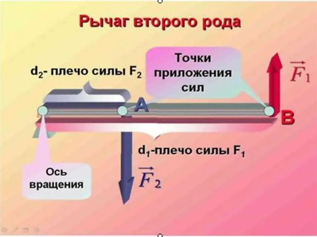 Какое действие на рычаг силы. Рычаг 1 рода в биомеханике. Что такое рычаг 1 рода и рычаг 2 рода. Рычаги первого и второго рода физика. Физика рычаг 2 рода.