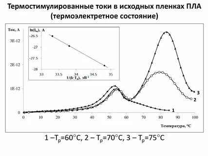 Кт температура