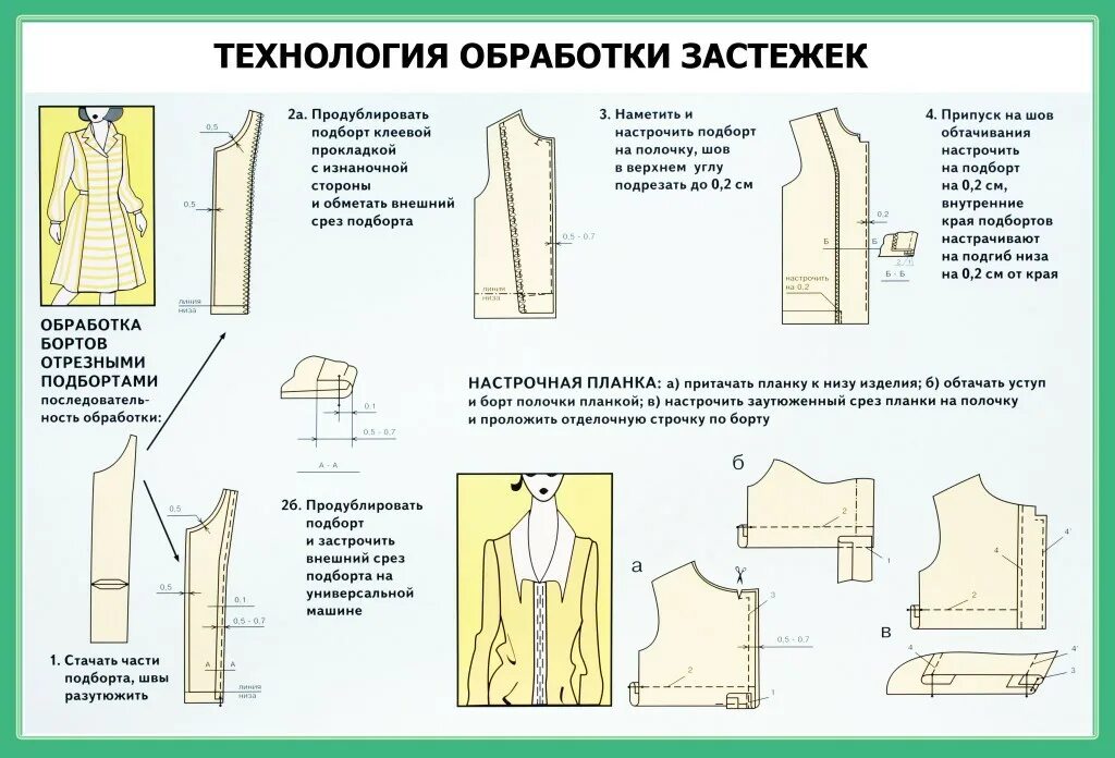 Формирование среза