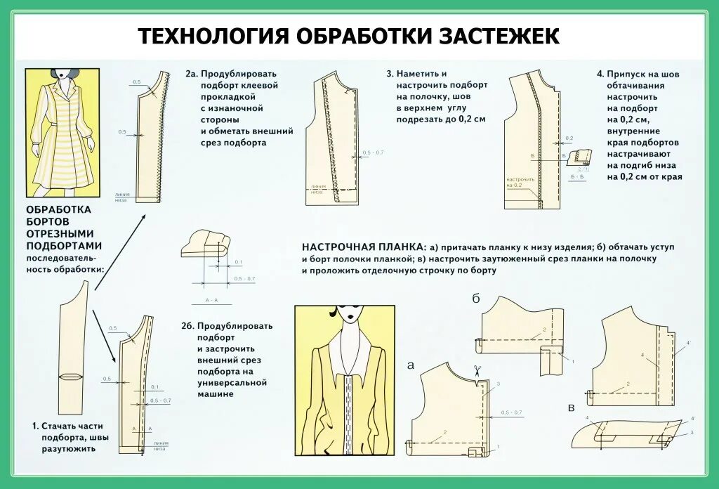 Изменение срезов. Технологическая карта обработки изделия платья. Обработка застежки подбортами. Детали швейных изделий. Технологическая обработка платья.