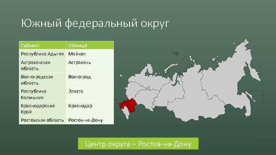 Выберите города являющиеся крупными центрами