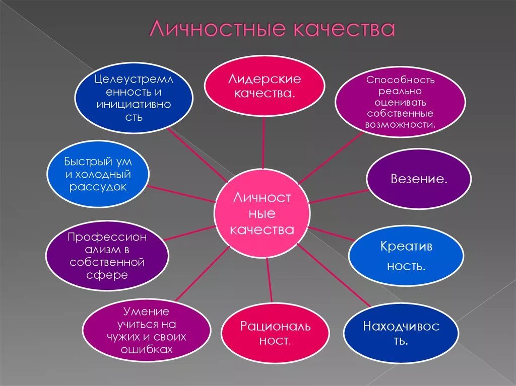 Лчностностные качества. Личностные качества. Личностные е. Личные качества личности. Качества и т д 3