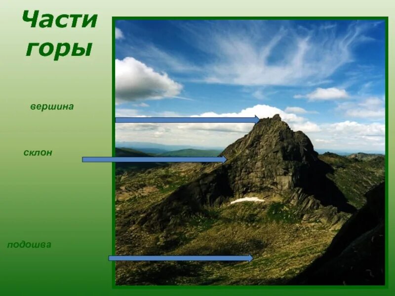 Нарисуй гору и подпиши ее части. Части горы. Подпиши части горы. Гора и ее части. Подписать части горы.