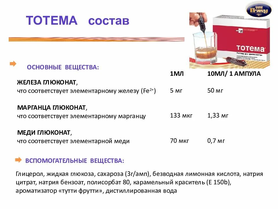 Чем запивать препараты железа. Тотема 50 мг ампулы. Препарат железа тотема таблетки. Тотема состав. Глюконат железа тотема.