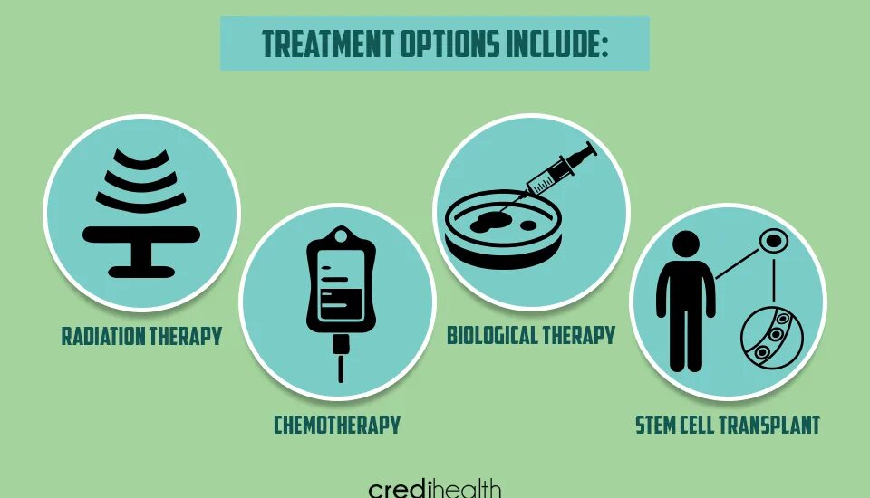 Treatment allergic rhinitis. Год выпуска изделий p. Treatment options. Treatment options. Cardiogenic shock signs.
