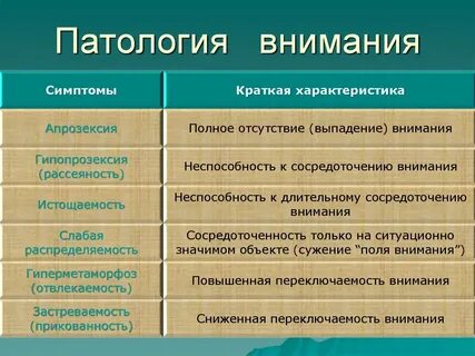 Формы нарушения внимания