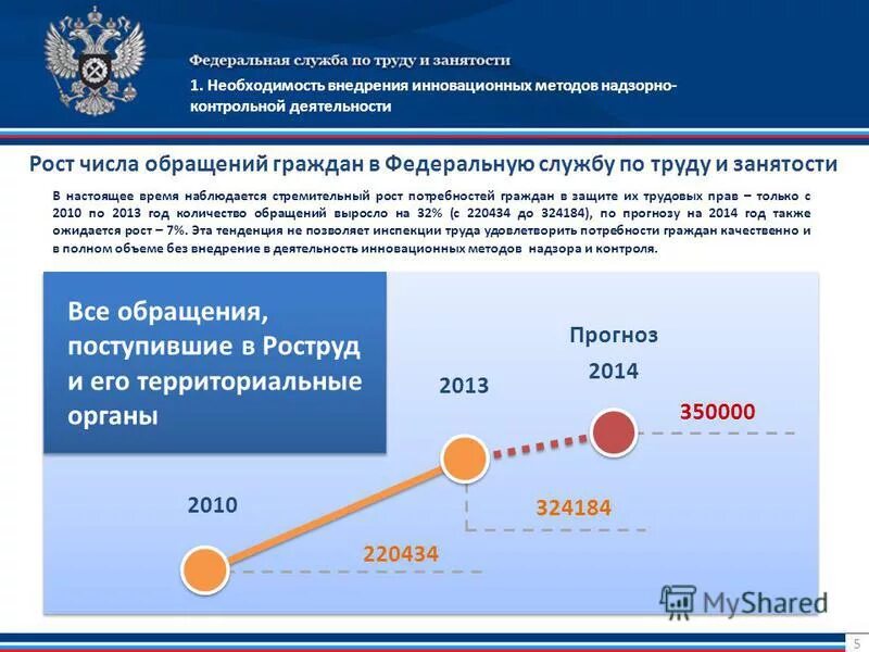 Официальном сайте федеральной службы по труду. Федеральная служба по труду и занятости. Территориальные органы Роструда. Территориальный орган Федеральной службы по труду и занятости. Структура Роструда РФ.