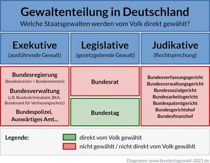 Fünf erstaunliche Fakten über die Bundestagswahl - Bundestagswahl 2021 