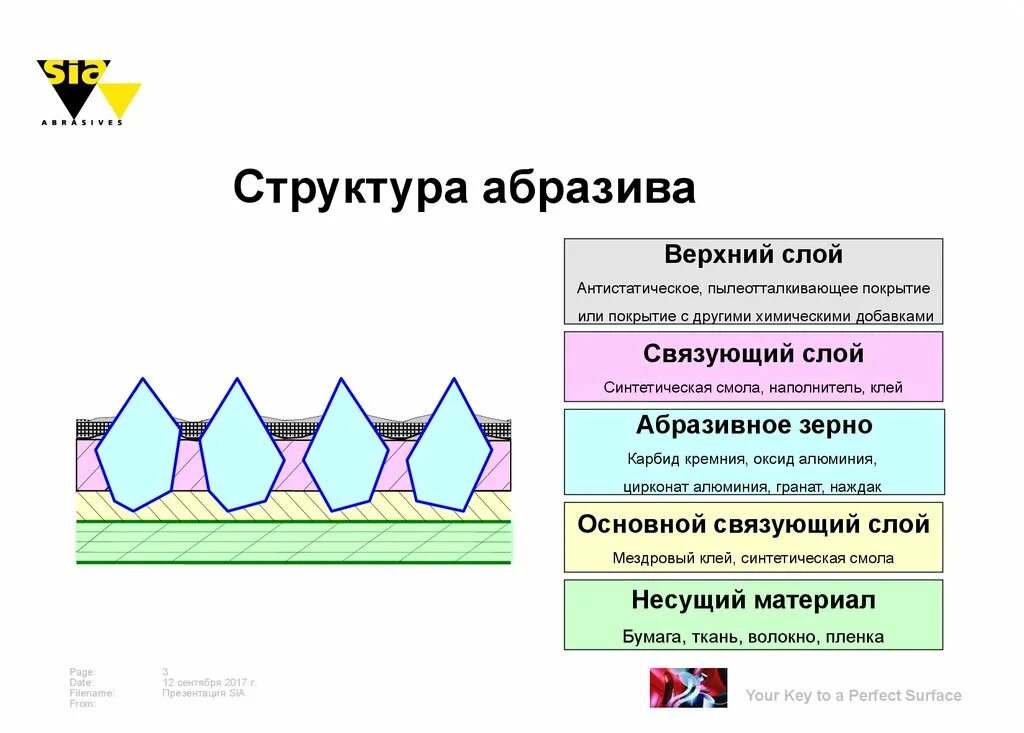 Абразивный состав