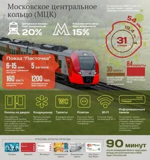 Московское кольцо мцк