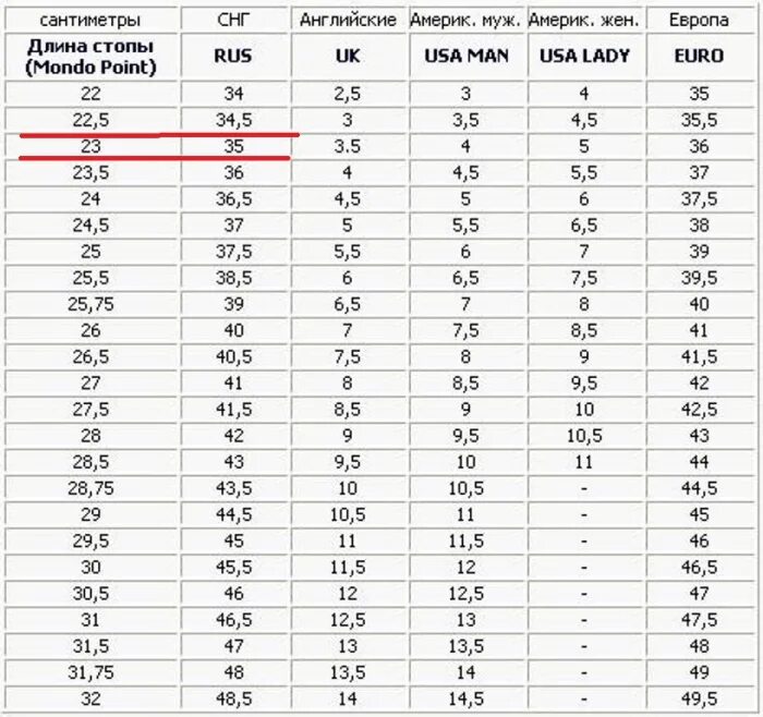 35 размер сша. Таблица размеров обуви uk eu. Таблица размеров обуви uk на русский размер женский. Размеры обуви uk на русский таблица. Таблица размеров мужской обуви us uk.