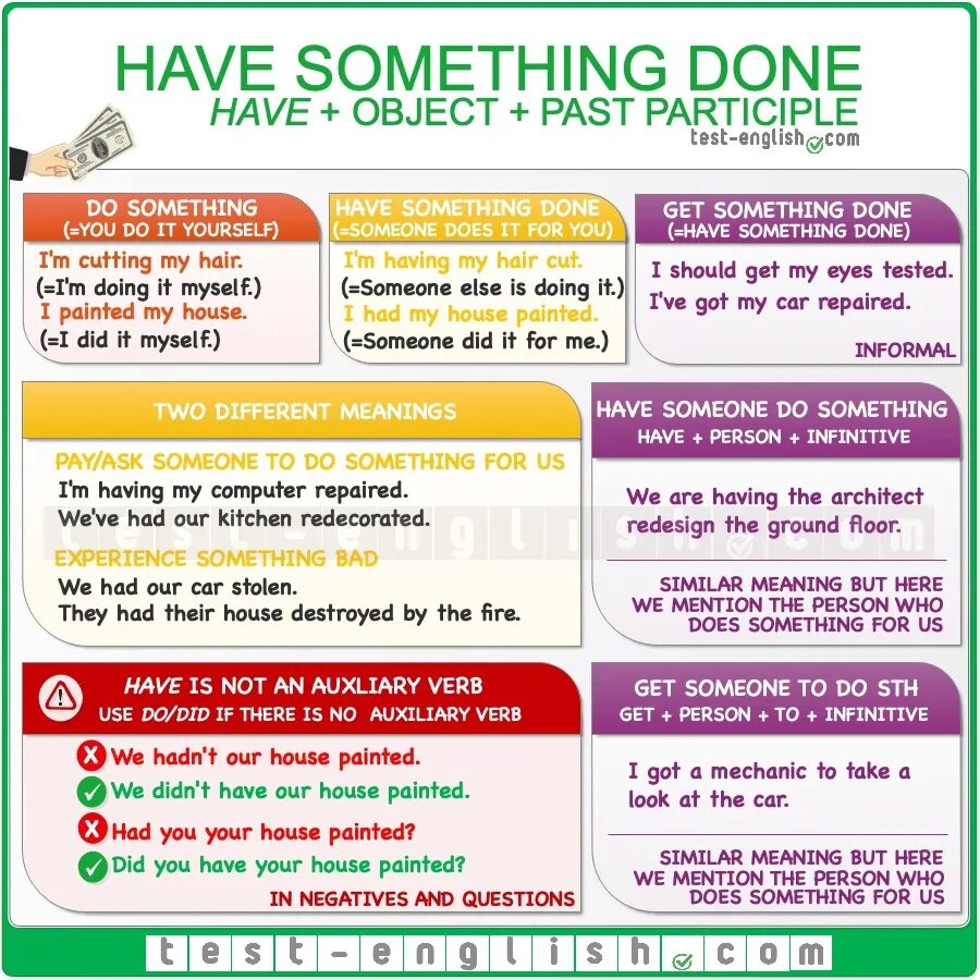 Voice should be. Have something done. Have something done правило. Have get smth done правило. Have get something done правило.