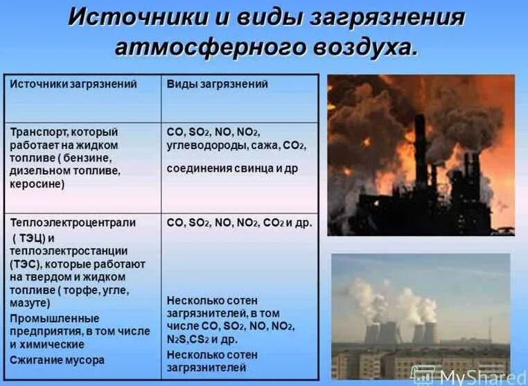 Влияние на почву промышленности и теплоэнергетики. Экологические проблемы теплоэнергетики темы. Экологические проблемы тэс. Антропогенное воздействие на атмосферный воздух. Теплоэнергетика влияние на окружающую среду.
