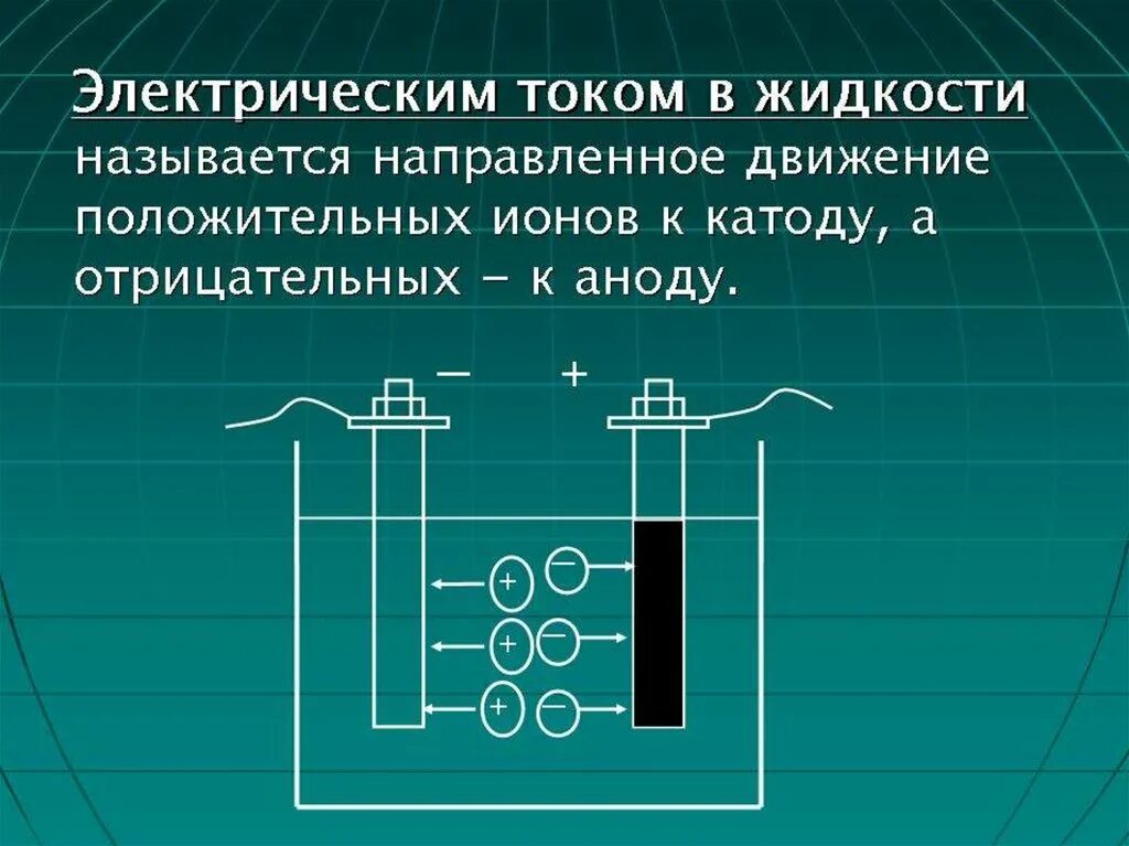 При пропускании постоянного электрического тока через провод. Что называют электрическим током в жидкостях. Механизм протекания тока в жидкостях. Электрический ток в жидкостях. Электрический ток в жидкостях закон электролиза.