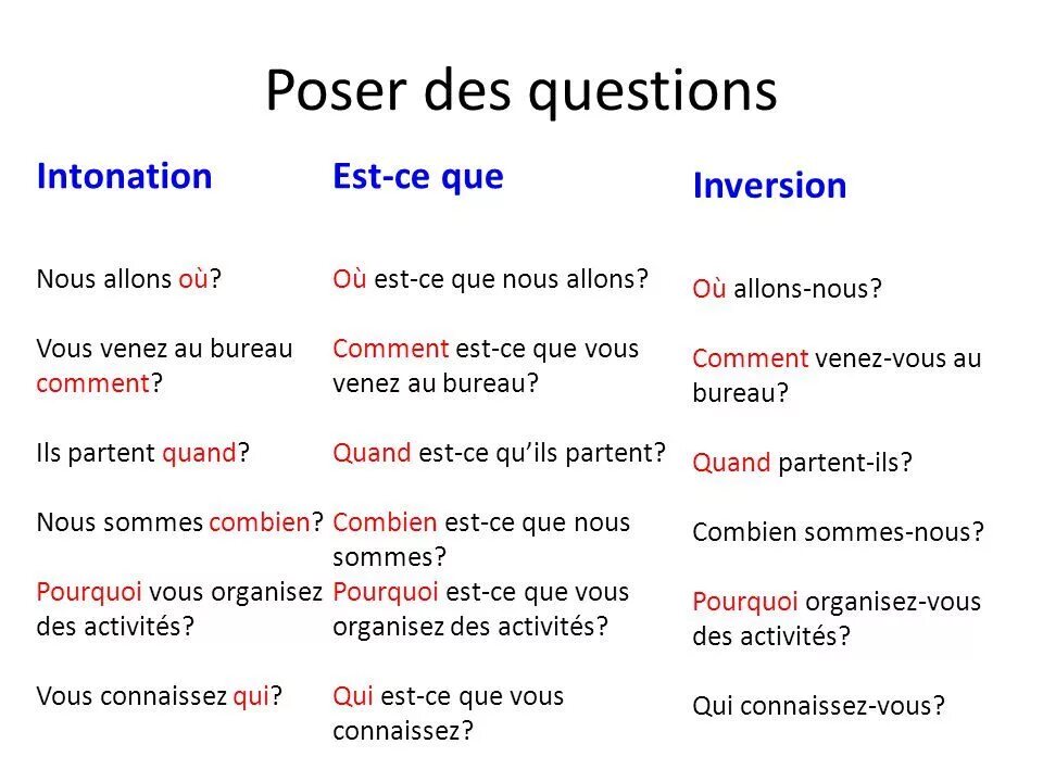 French questions. Построение вопросов во французском языке. Вопросы во французском языке таблица. Как задать вопрос на французском языке. Вопросительные слова во французском языке.