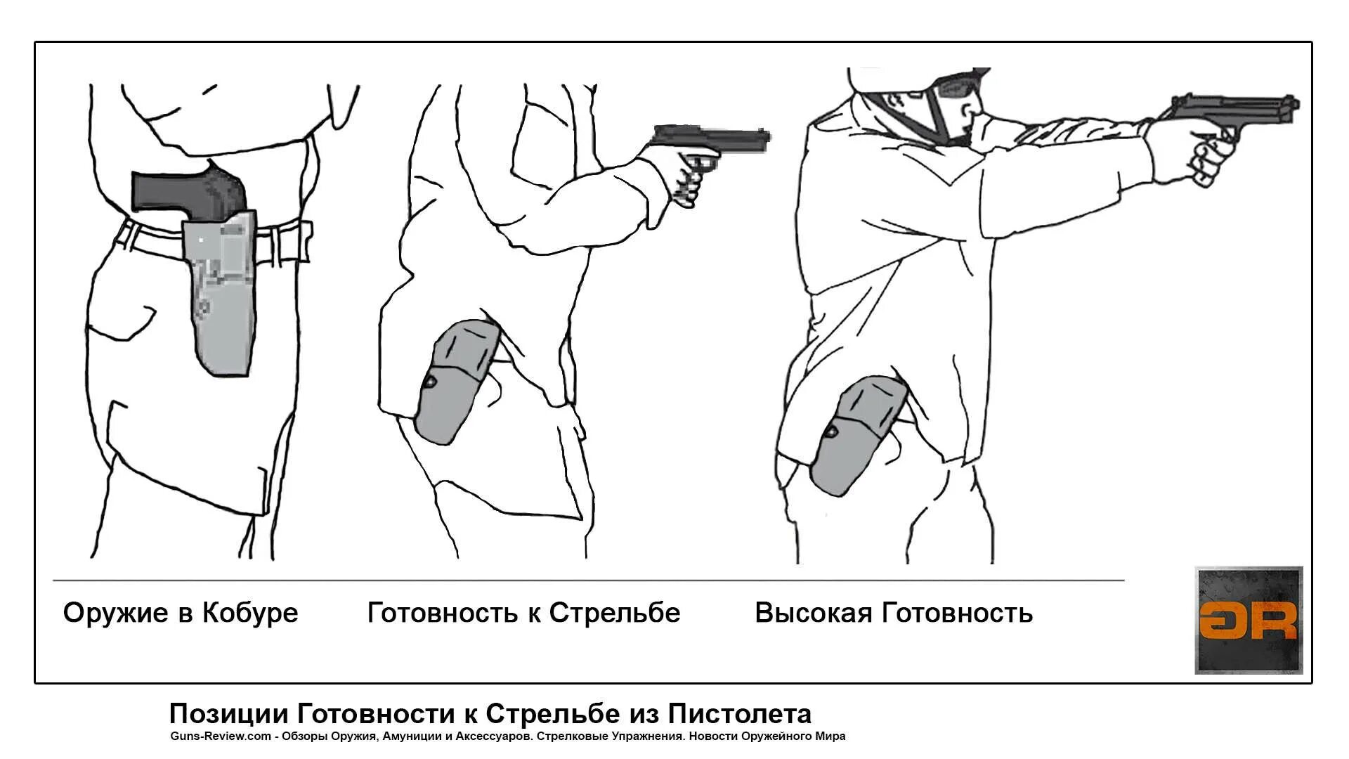 И т п быстро. Приемы стрельбы из пистолета. Положения для стрельбы из пистолета. Правильная стойка для стрельбы из пистолета. Методика стрельбы из ПМ.