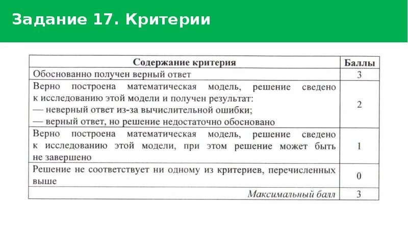 Оценка общества егэ. Критерии ЕГЭ Обществознание. Критерии общества ЕГЭ. Критерии ЕГЭ по обществу. 17 Критерия.