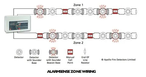 2 end line