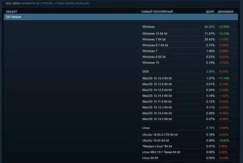 Операционная система для игр