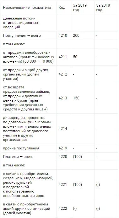 Отчет о движении денежных средств строка 4400. Отчет о движении денежных средств строки 4400. Форма 0503160 таблица 6 пример заполнения. Строка 4490 в отчете о движении денежных средств. Форма 0503160 таблица 4 пример заполнения.