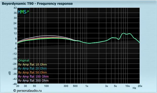 Beyerdynamic ачх. Beyerdynamic amiron home ачх. Frequency isk hd9999. Ачх байердинамик 770 про. Beyerdynamic ачх.